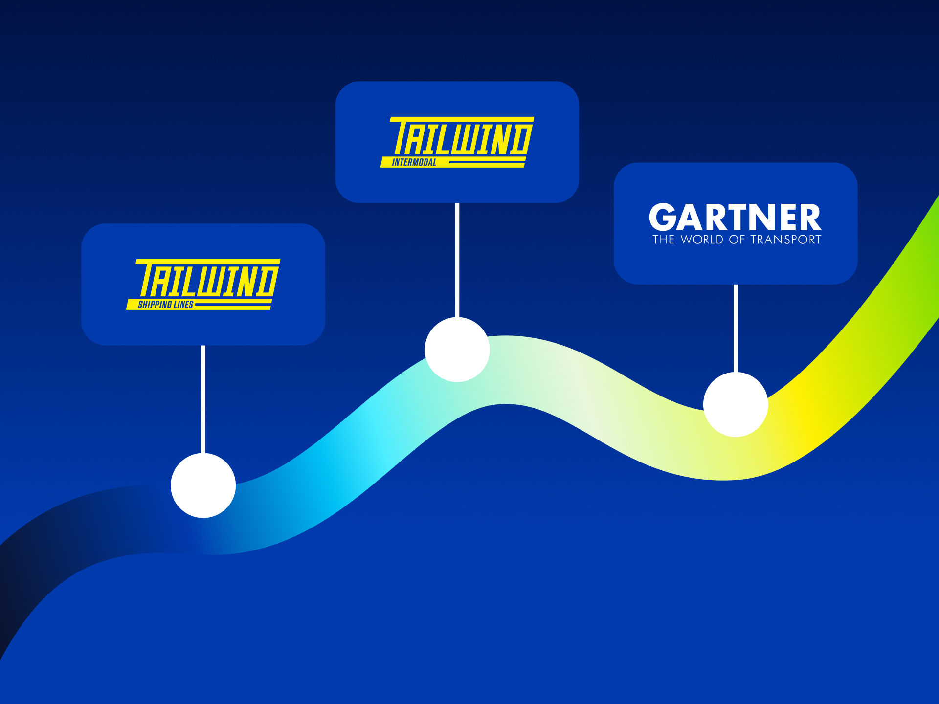 Grafik zeigt integrierte Value Chain von TAILWIND Shipping Lines, TAILWIND Intermodal und GARTNER für effiziente Logistik.
