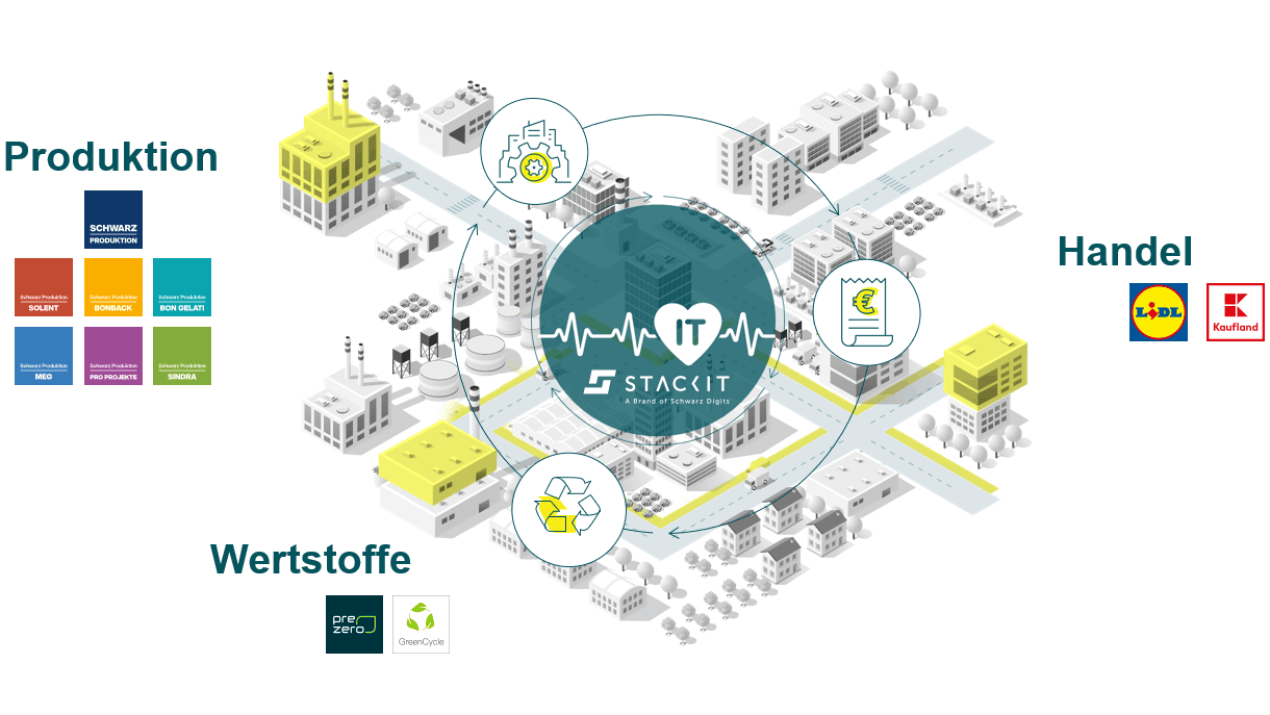 Power of Schwarz im Handel