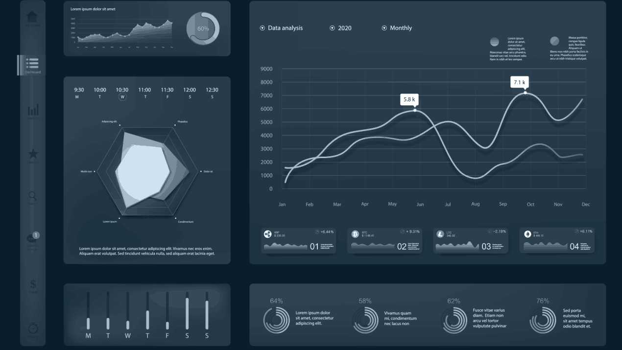 Dashboard ES3 Lens