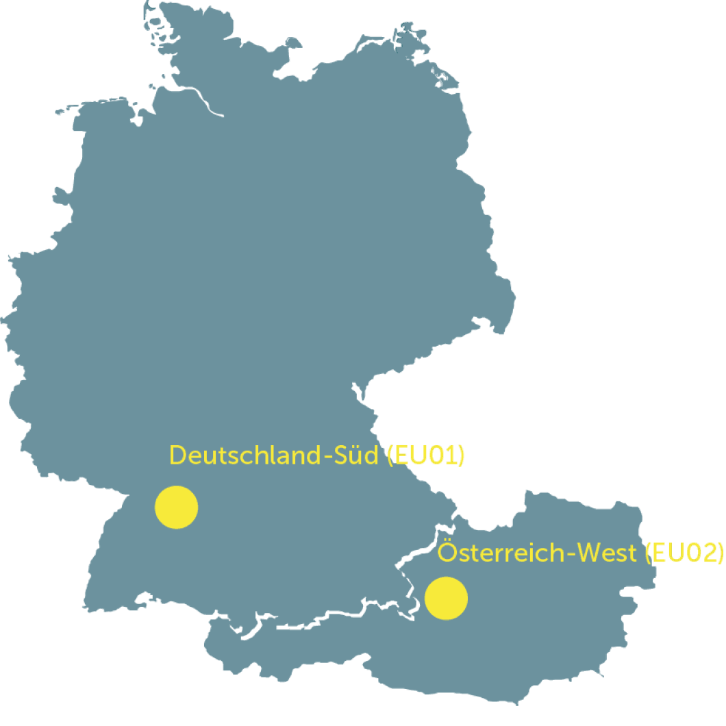 Billing in regions and availability zones