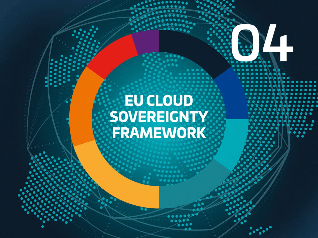 Visualisierung des "EU CLOUD SOVEREIGNTY FRAMEWORK"‘ im Zentrum eines mehrfarbigen Ringdiagramms vor dem Hintergrund einer Weltkarte aus digitalen Punkten.