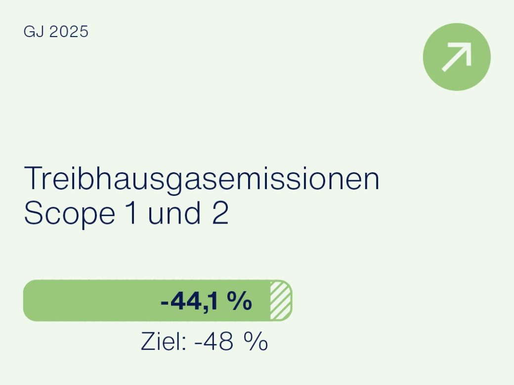 Treibhausgasemissionen_Scope_1_und_2