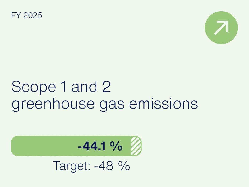 Greenhouse_gas_emissions_Scope_1_and_2