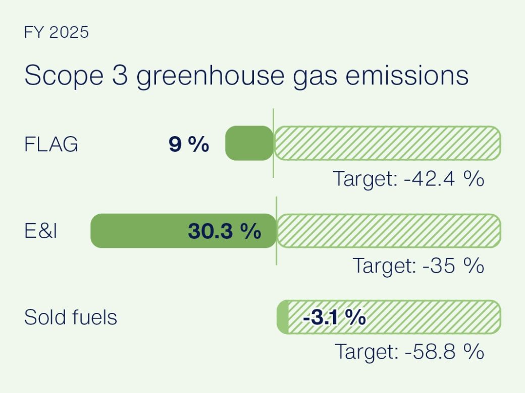 Greenhouse_gas_emissions_Scope3