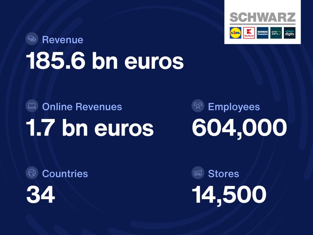 Fiscal year figures 2025 of the companies of Schwarz Group