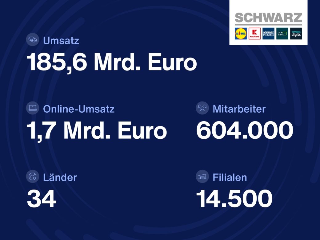 Geschäftsjahreszahlen 2025 der Unternehmen der Schwarz Gruppe