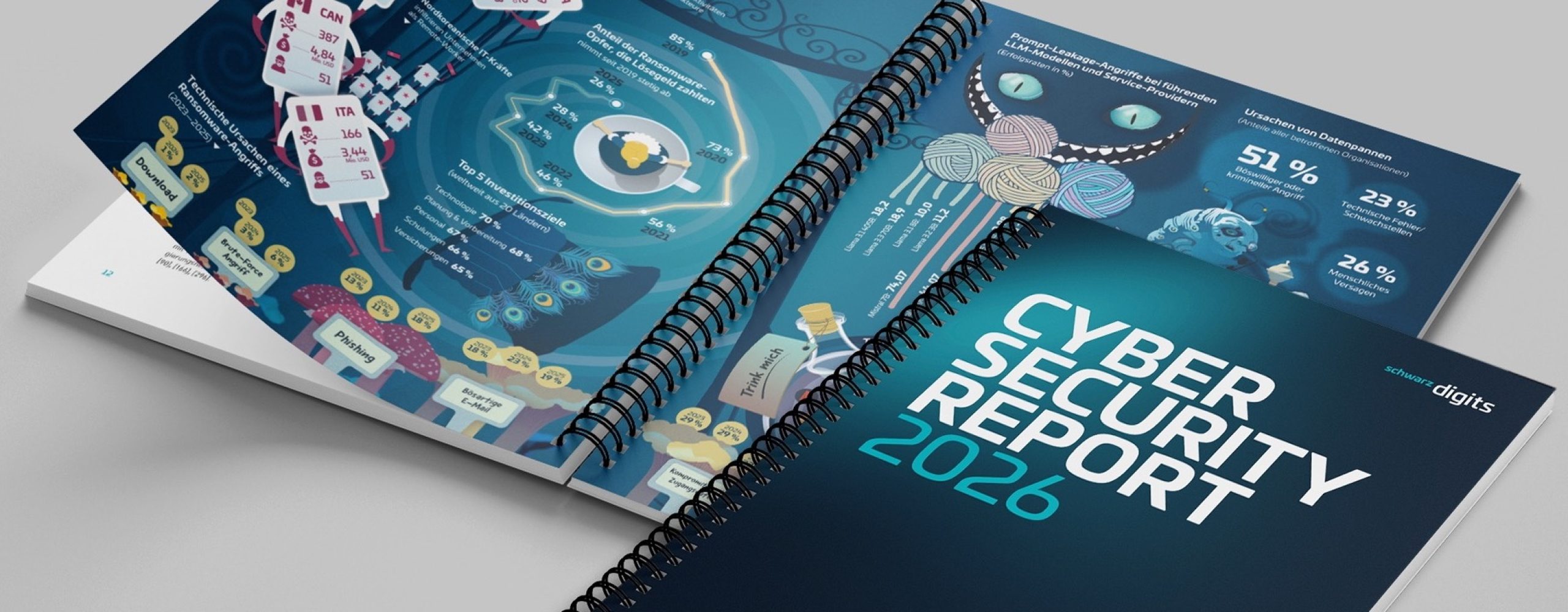 Zwei Ansichten des Schwarz Digits Cyber Security Report 2026: Ein geschlossenes Ringbuch-Cover und eine geöffnete Doppelseite mit Infografiken zu Ransomware-Statistiken, Cyber-Angriffszielen und KI-Sicherheitsrisiken wie Prompt-Leakage.