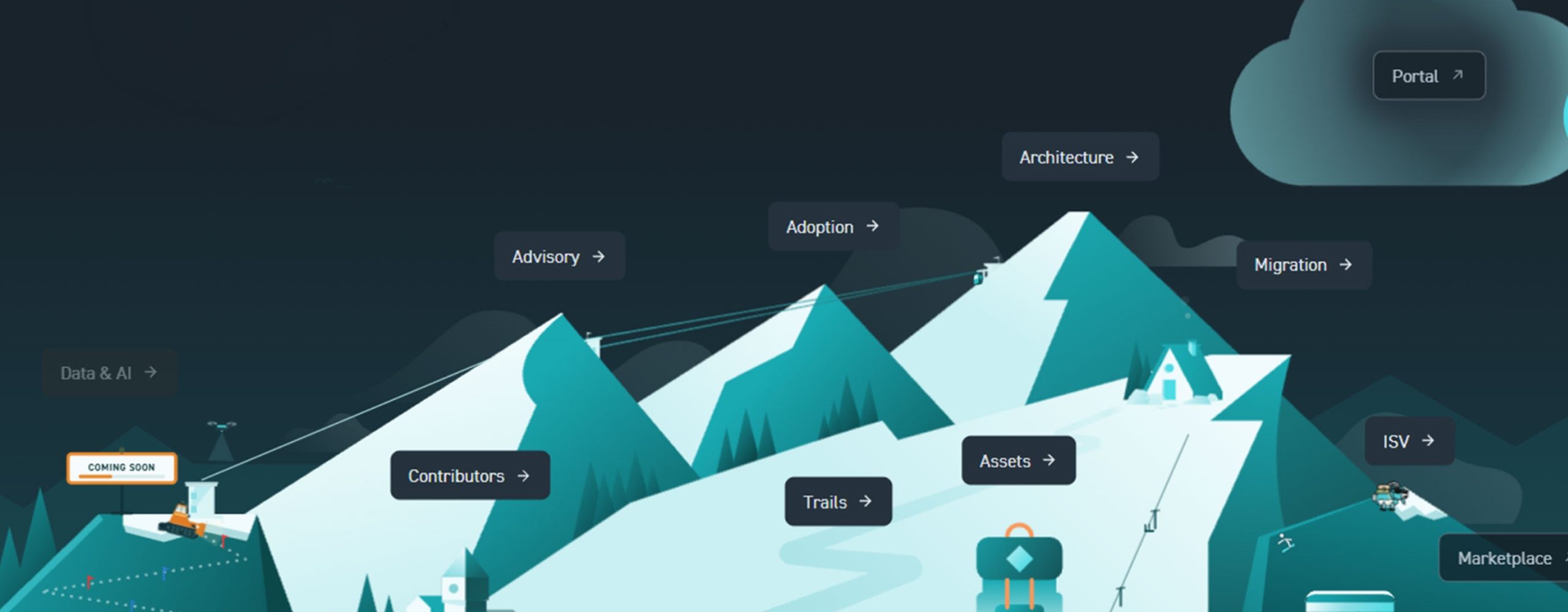 Cloud Framework